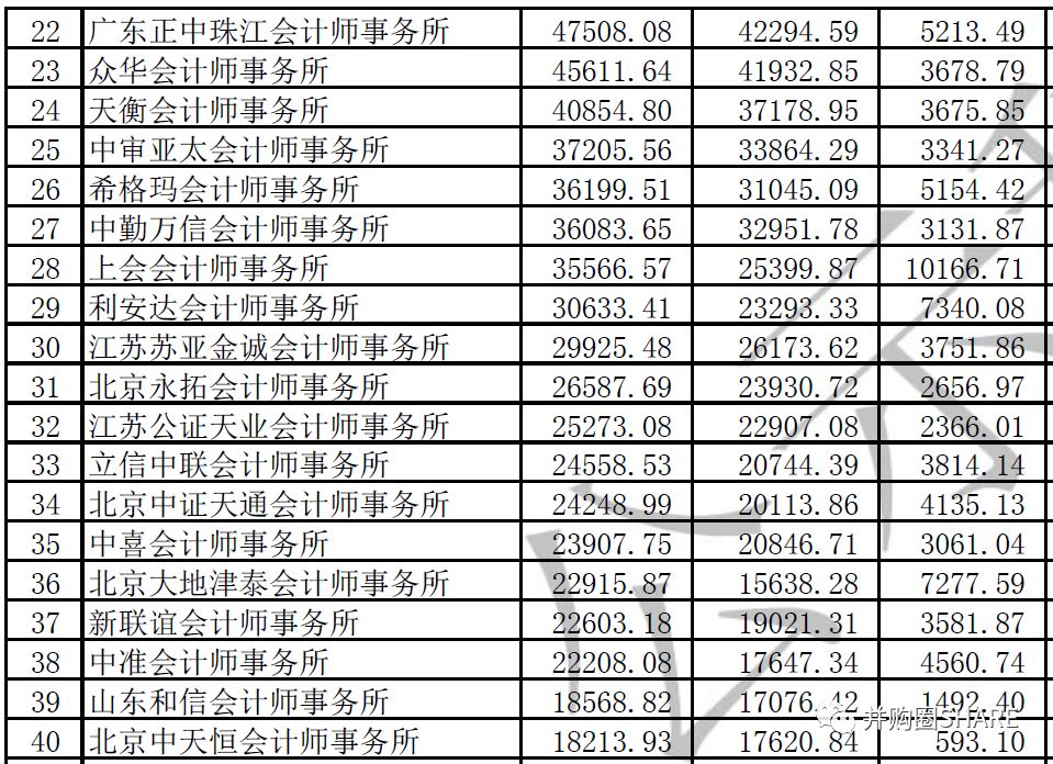 财经 第61页