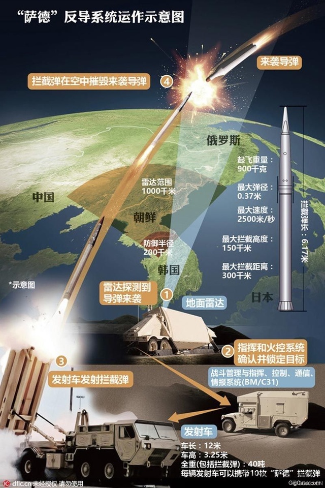 萨德系统最新消息视频