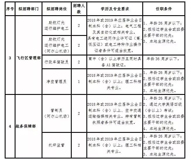 乌兰浩特招聘网最新招聘