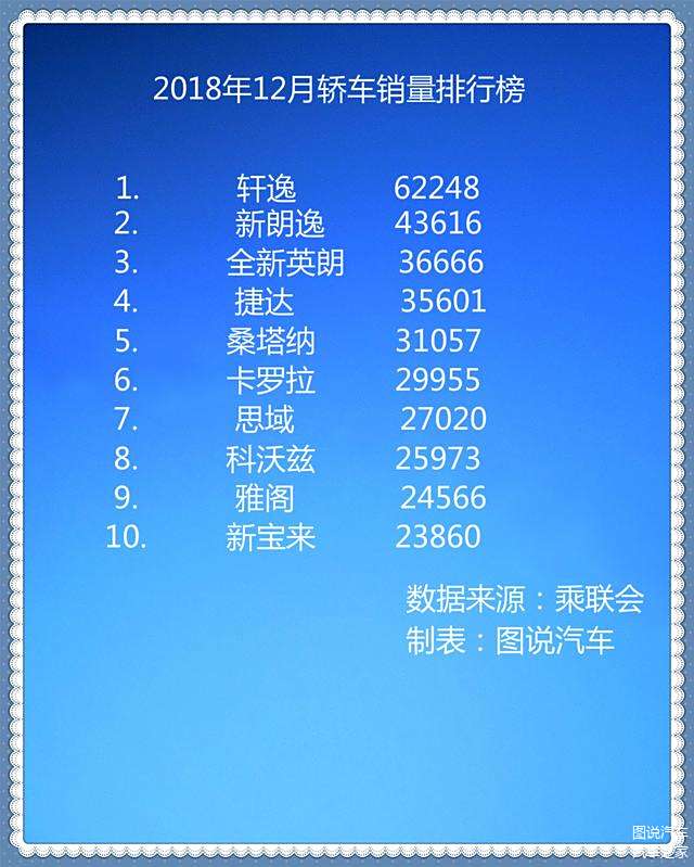 中级车销量排名