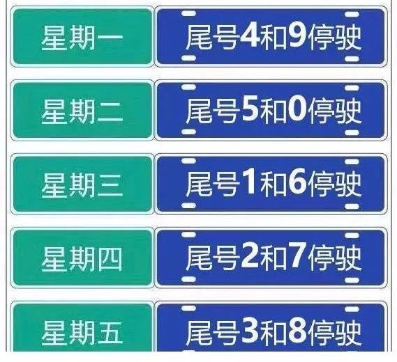 邢台市最新限号通知