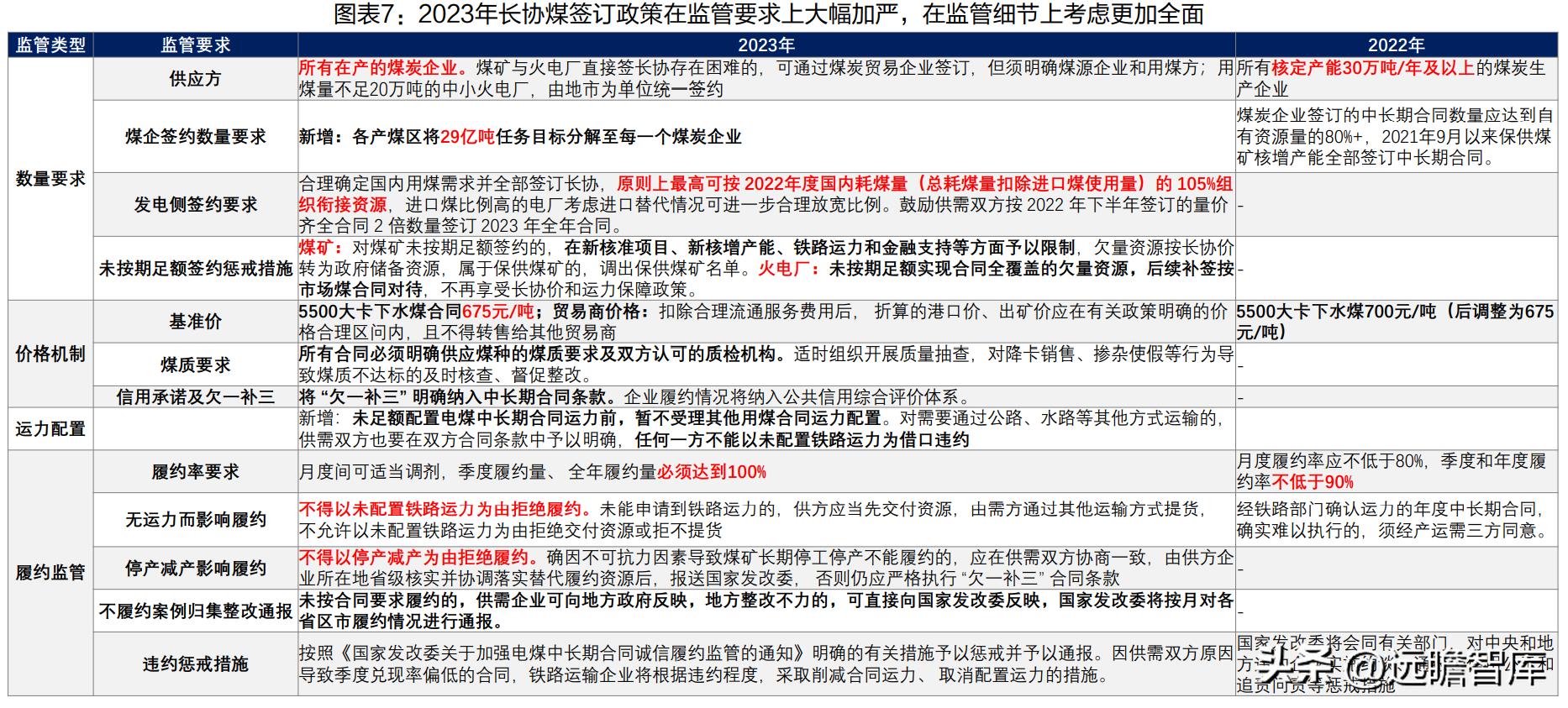 事业编制车改最新消息