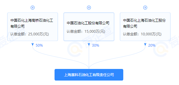 上海石化重组最新消息
