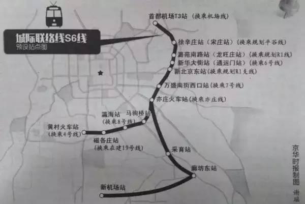 廊坊s6号线的最新消息