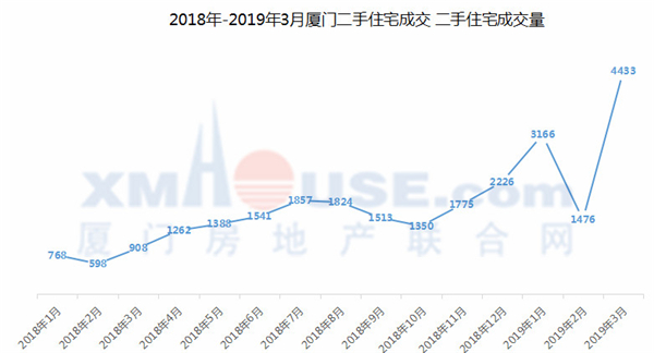 南屿二手房价最新消息