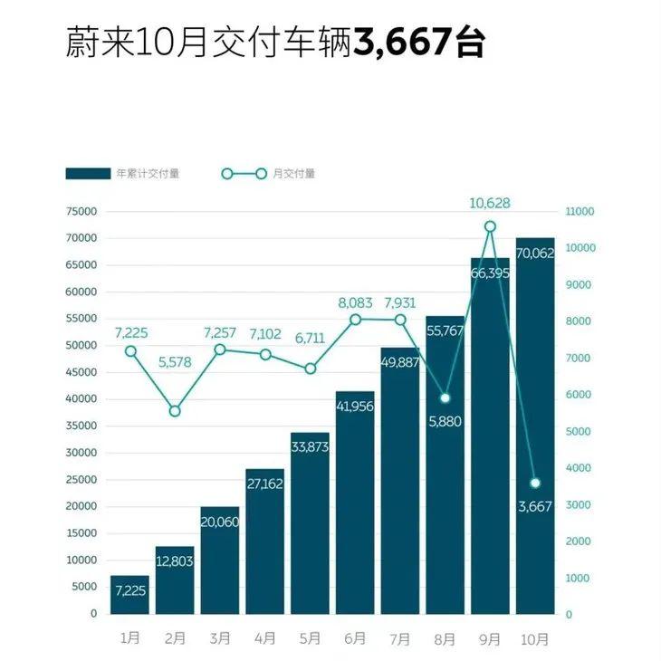 蔚来汽车2021款最新款价格