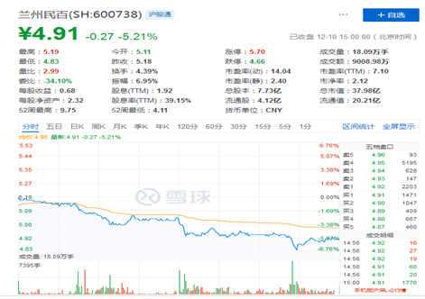 兰州民百股票最新消息