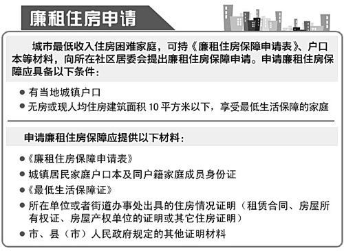 央产经适房最新正策