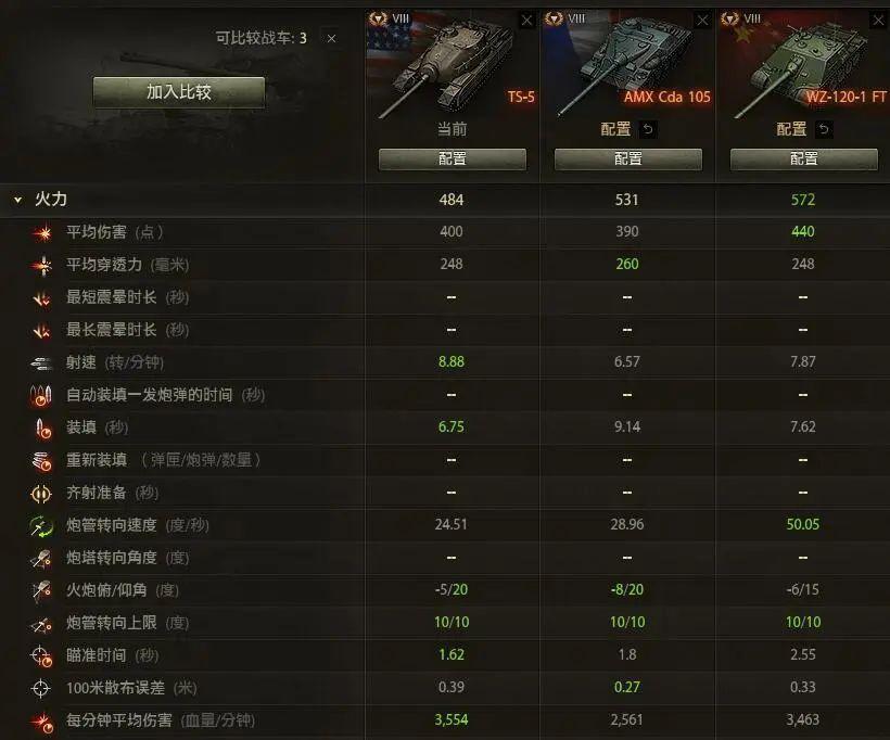 最新版本十级重坦排名