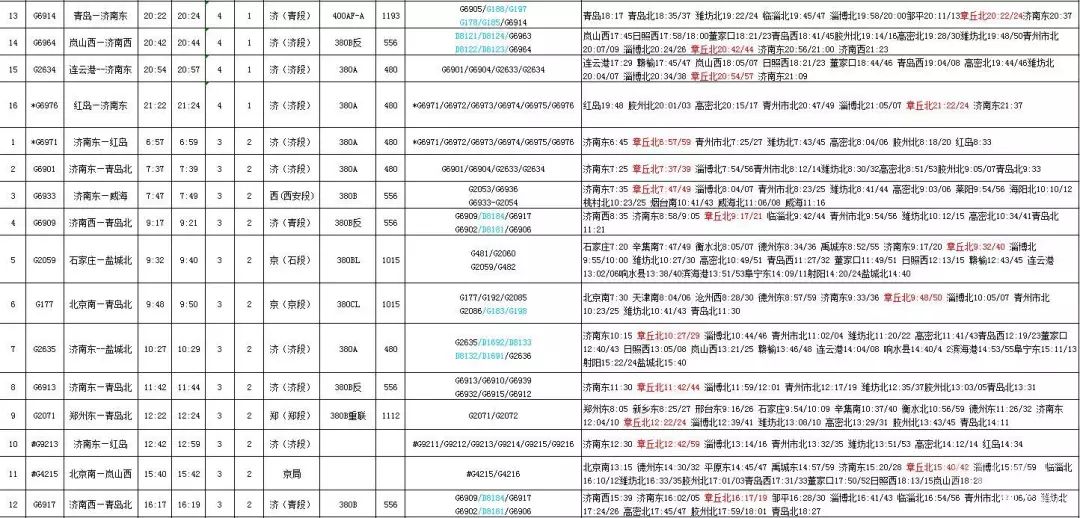 通北站最新列车时刻表