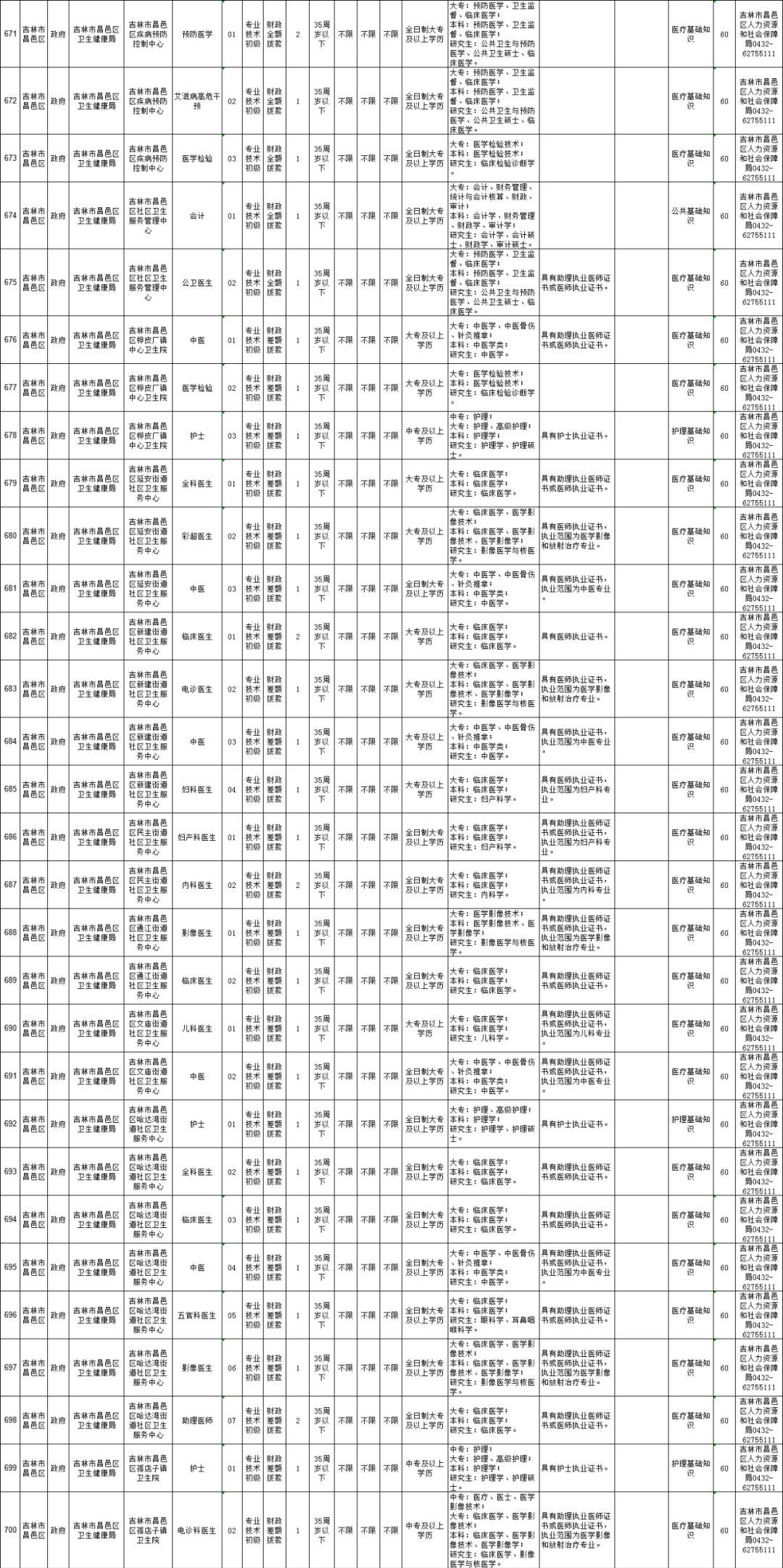 吉林省事业单位改革最新消息