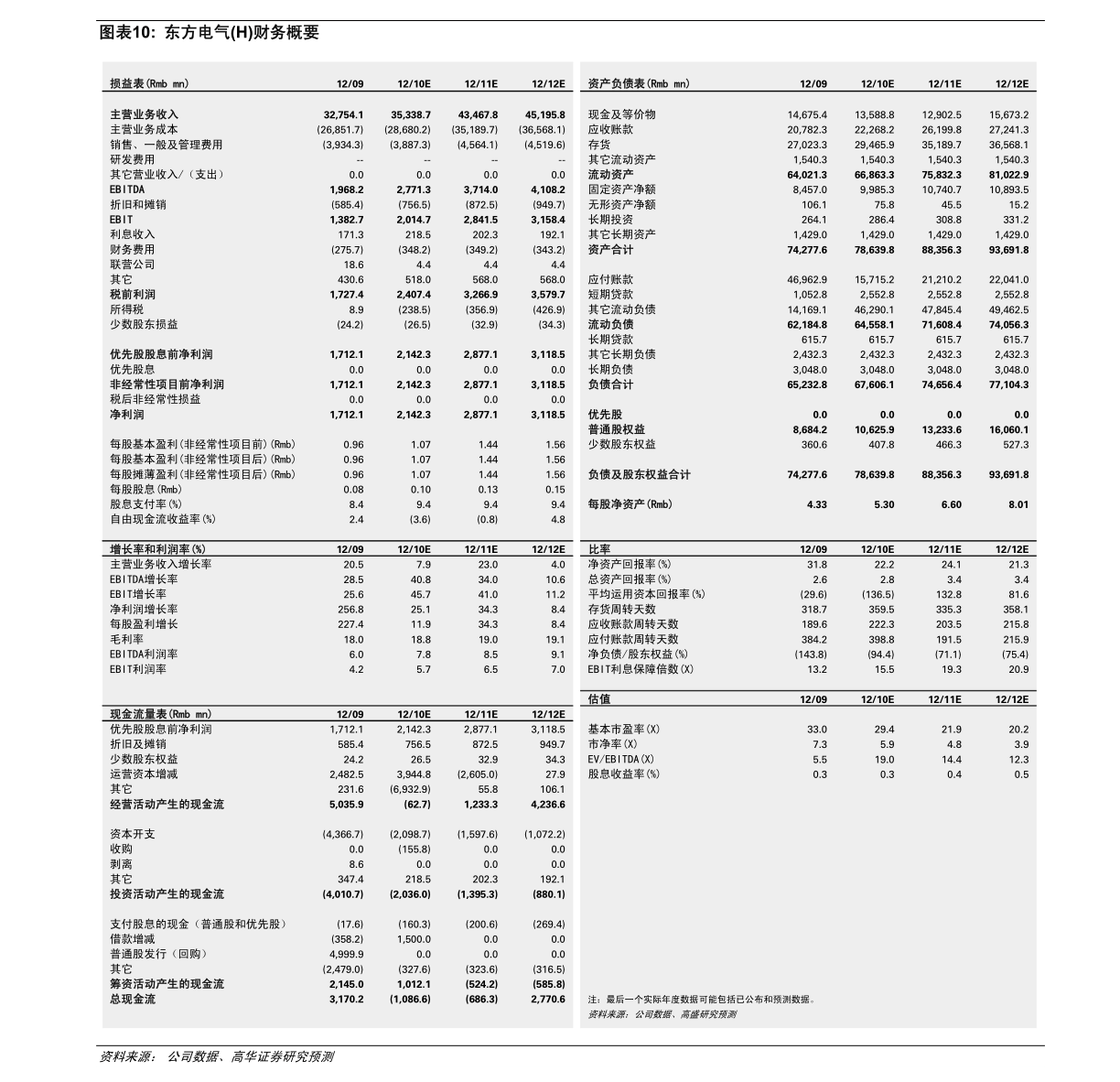 三版人民币最新价格表