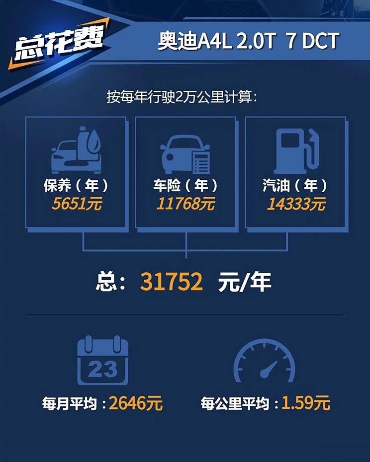 奥迪a4保养贵吗