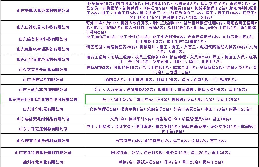 山东莱州最新招聘信息