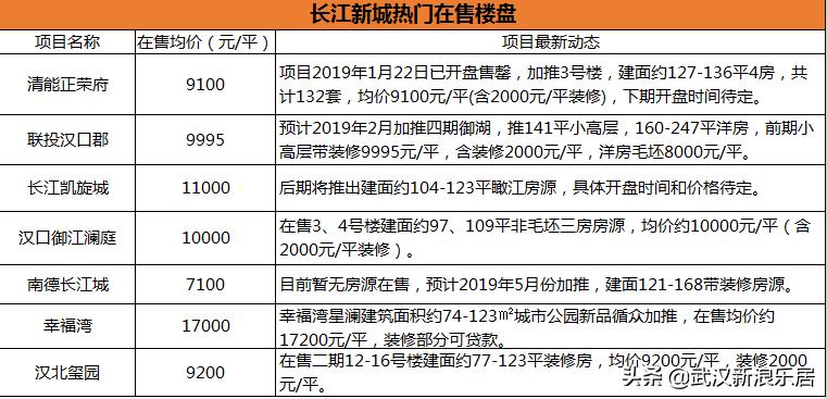 汉口郡二期的最新照片