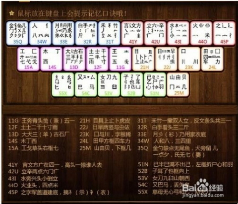 最新五笔字型字根表