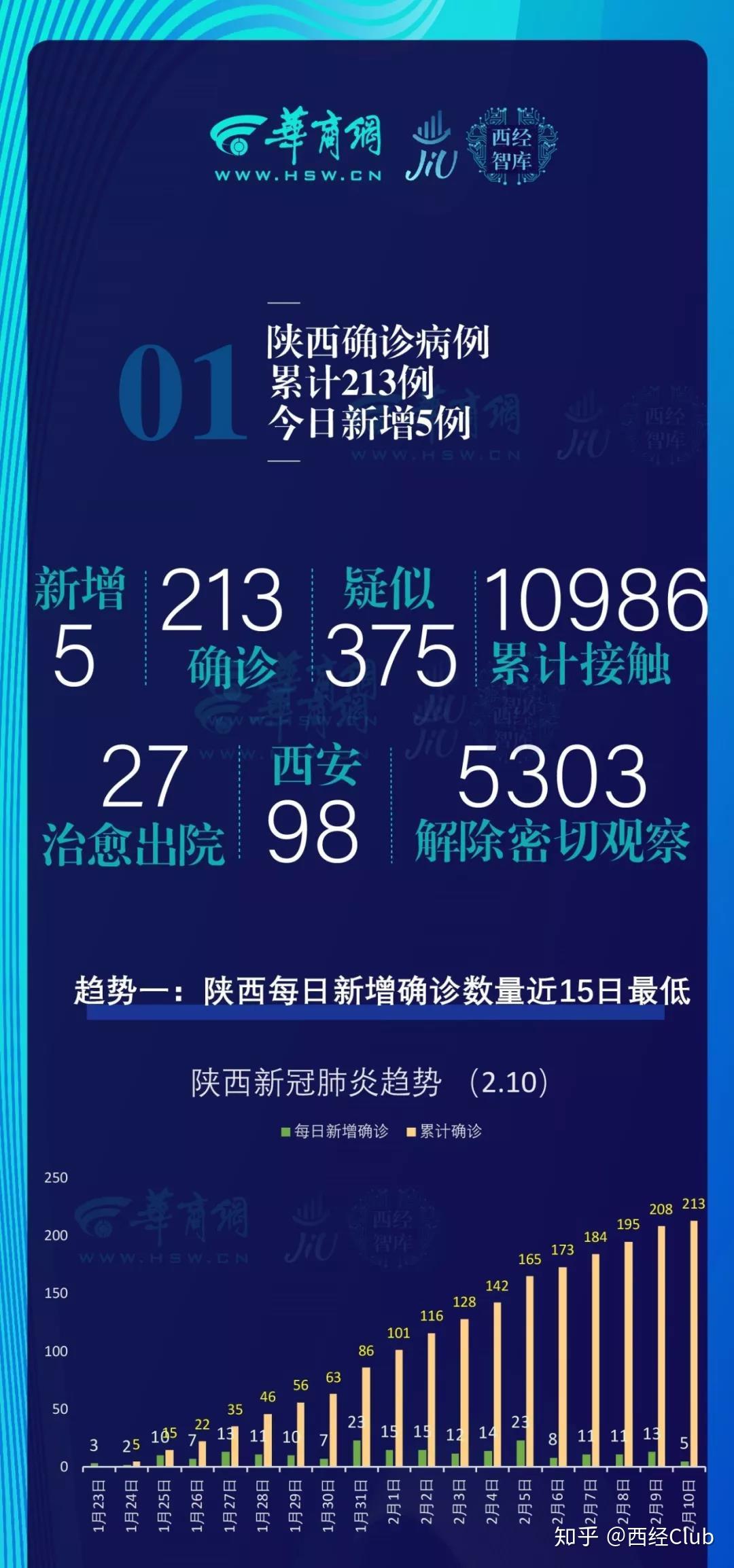陕西省h7n9最新情况