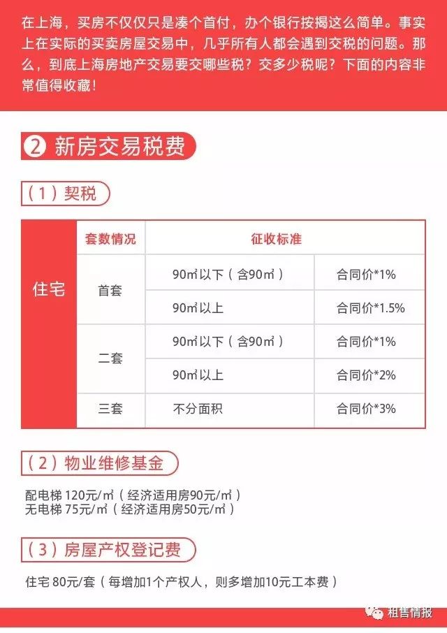 二手房最新交易税费