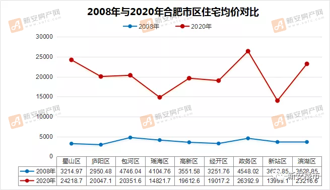 合肥三县房价最新消息
