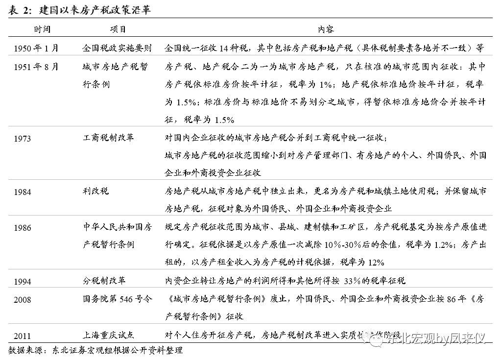 中国多套房产税最新政策