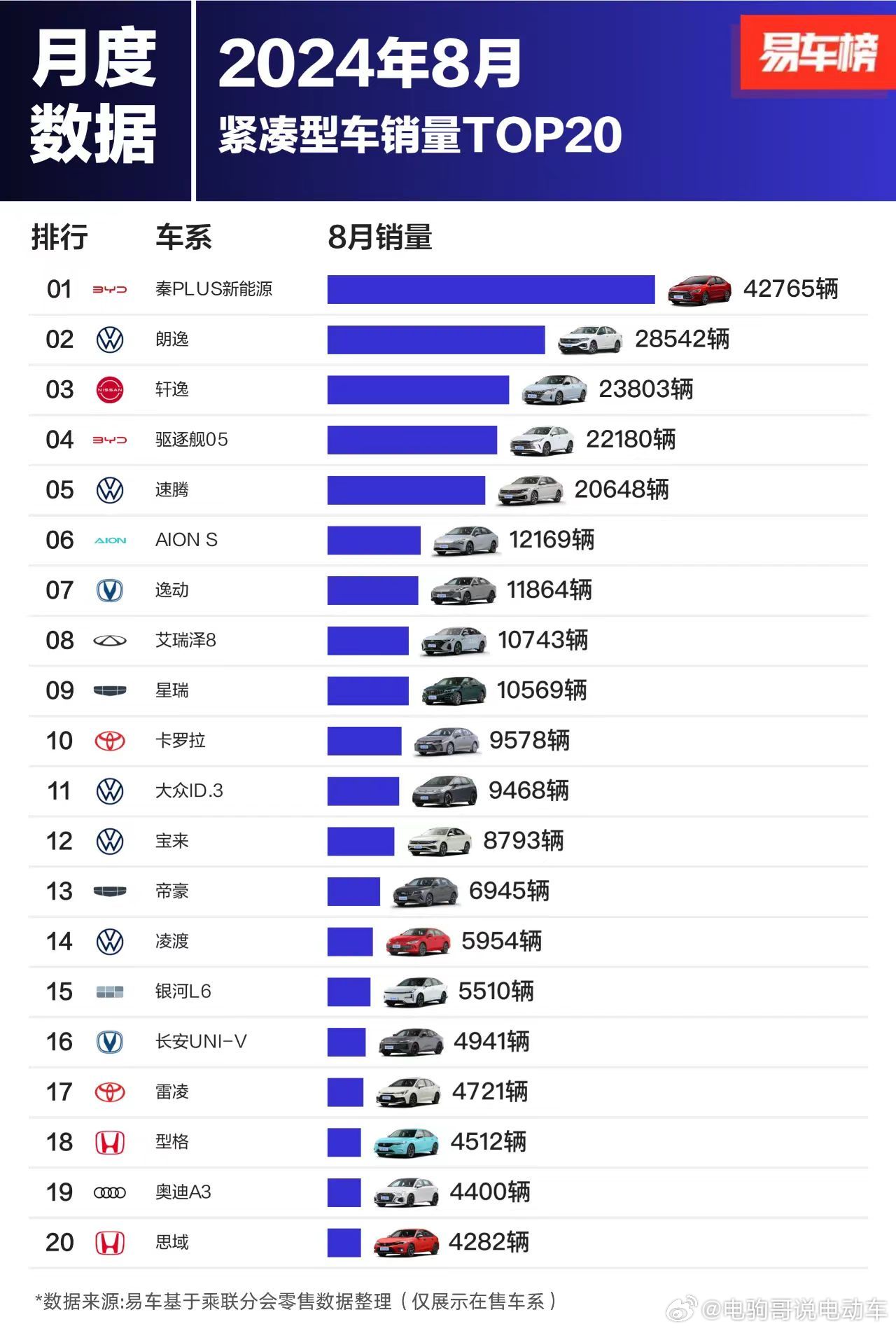 紧凑型车质量排行榜