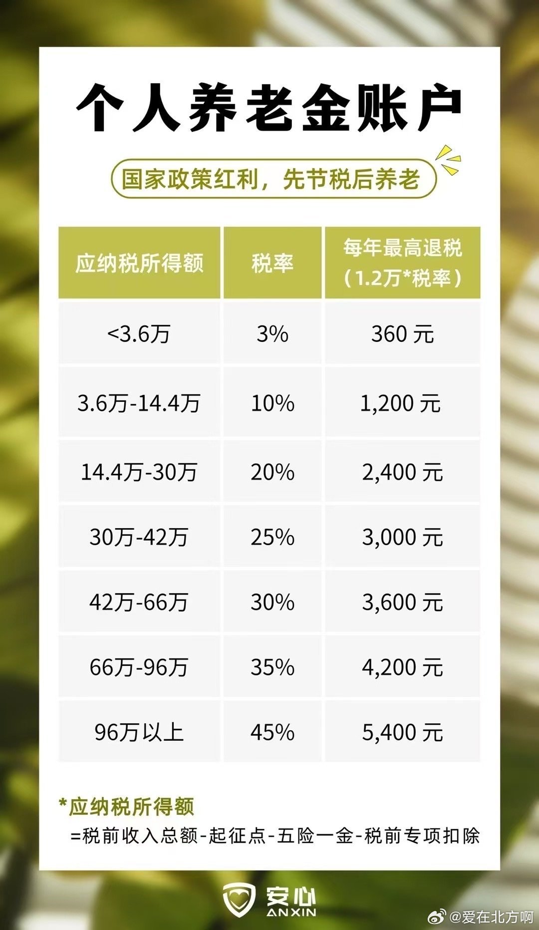 洛阳市养老金最新消息