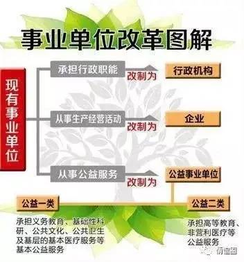 自收自支事业单位改革最新消息