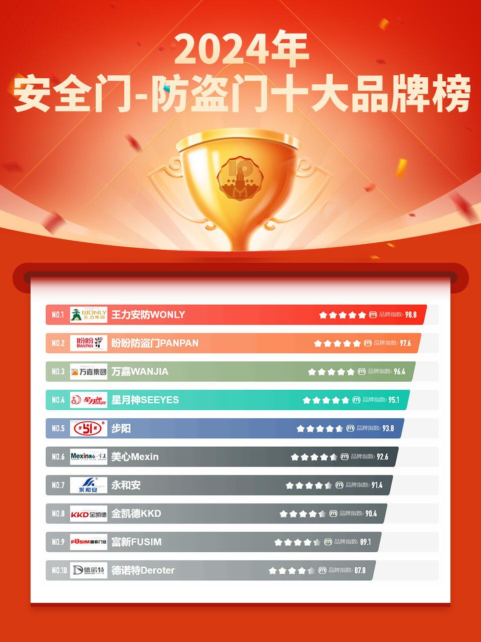 澳门 第33页