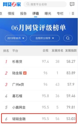 网贷之家p2p最新排名2017