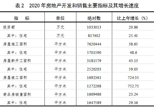 平凉市棚户区最新消息
