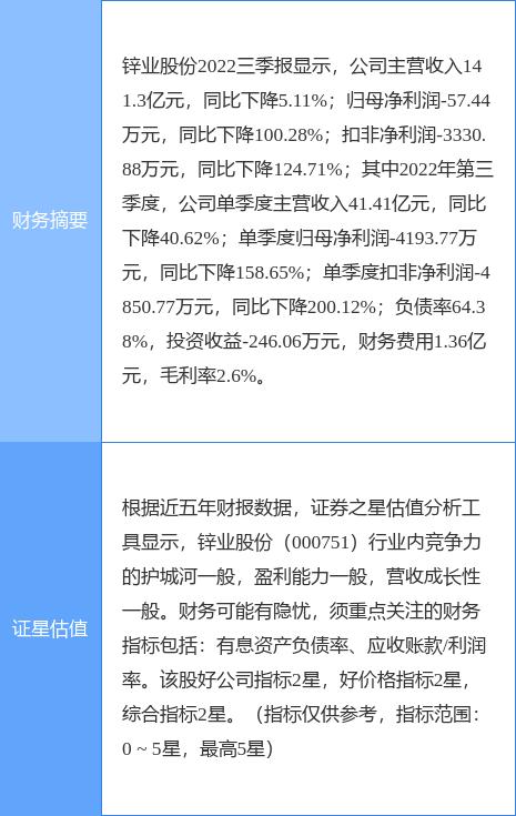 000751锌业股份股吧最新消息