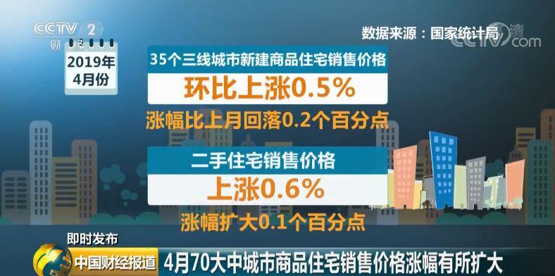 西安二手房价走势最新消息