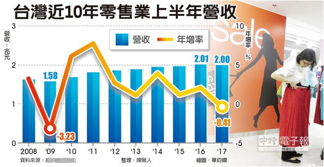 台湾陆客减少最新消息