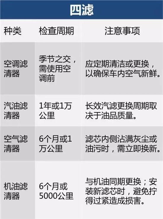 车子保养周期
