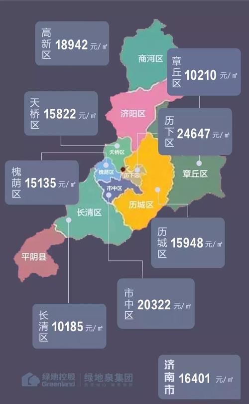 济南市长清区最新房价