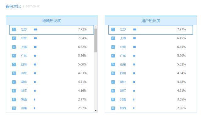 上街贴吧最新消息