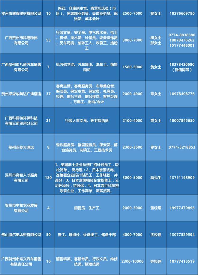 鞍山58同城招聘网最新招聘信息