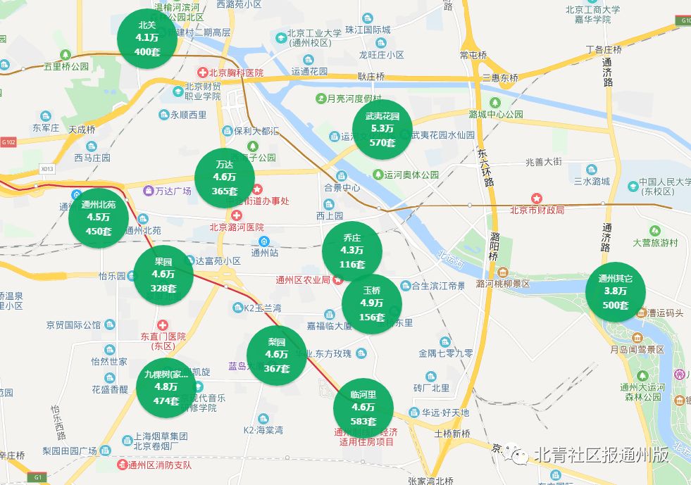 通州二手房价最新消息