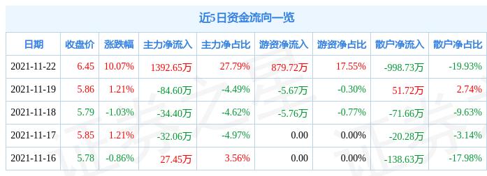 上海国企改革最新进展