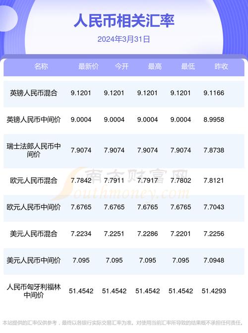 创新 第11页