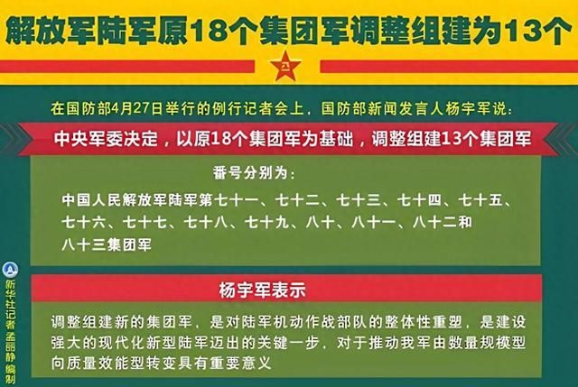 21集团军改革最新消息