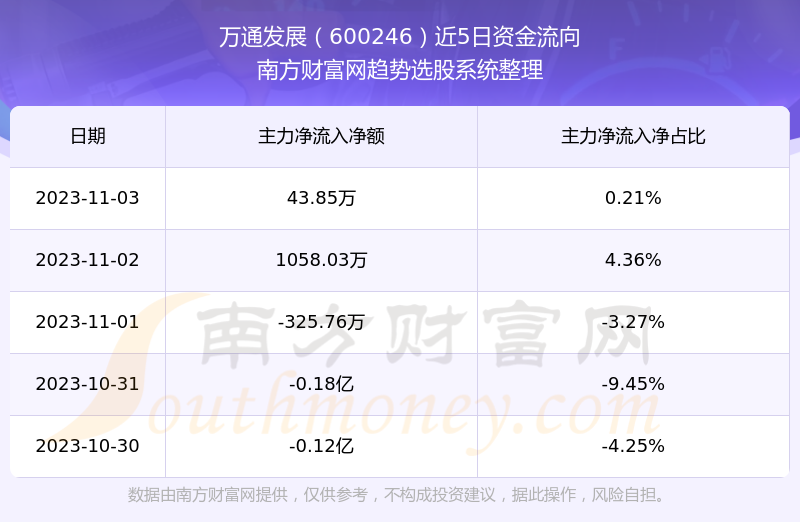 万好万家股票最新消息