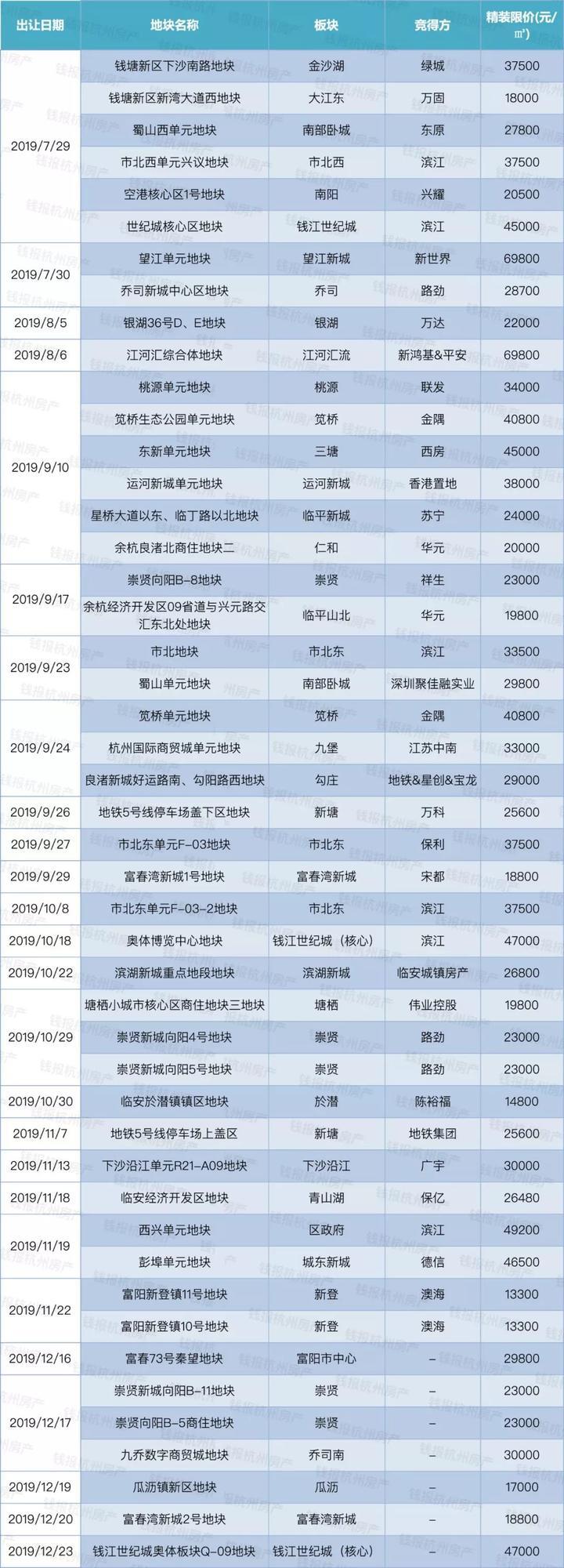 富阳房价调控最新消息
