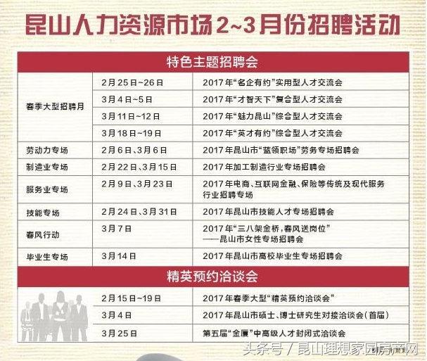 昆山市人才市场最新招聘信息
