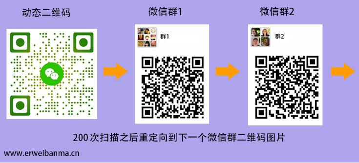 最新les微信群二维码