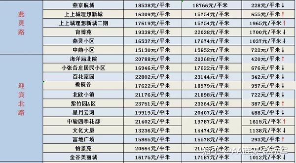 三河最新二手房房价